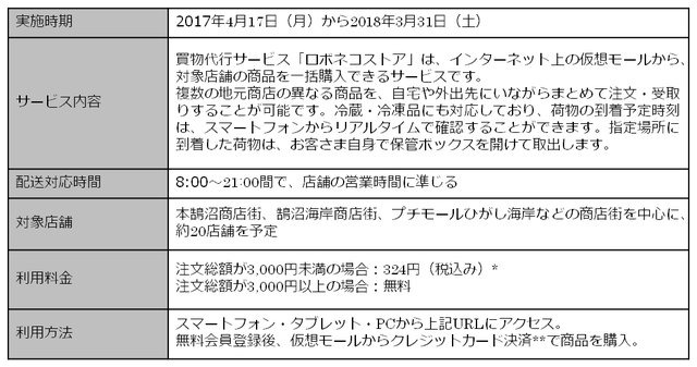 DeNAとヤマト運輸、「ロボネコヤマト」プロジェクトで新たな物流サービスを目指す─自動運転社会を見据えて