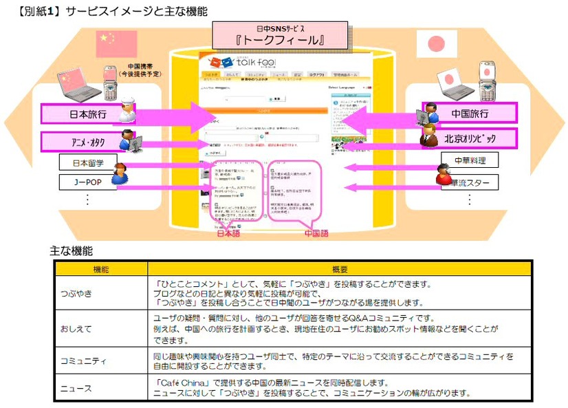 サービスイメージ