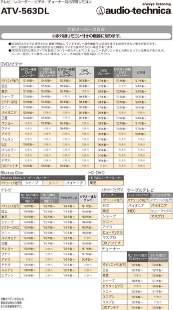 対応メーカー目安表