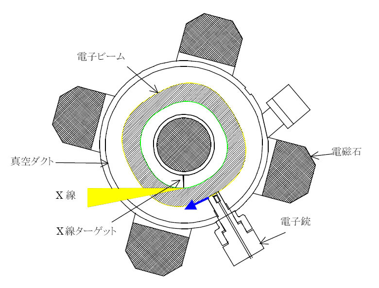 ラップトップ加速器の機器構成