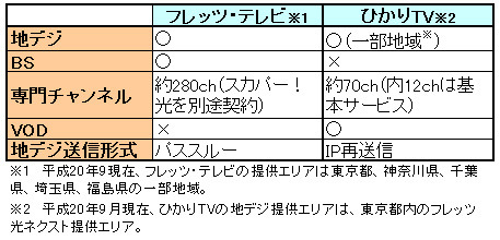 　「フレッツ・テレビ」とはどんなサービスなのか、他のサービスとの優位点は何か、NTT東日本 営業推進部 スカパー！光・戸建販売推進部門 販売推進商品企画担当 担当課長の島津泰氏と主査の鈴木孝夫氏に話を聞いた。