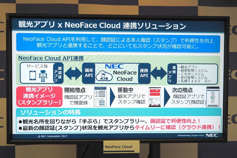 実際に徳島で実施された、観光アプリとNeoFace Cloudを連携させたソリューションが紹介されていた