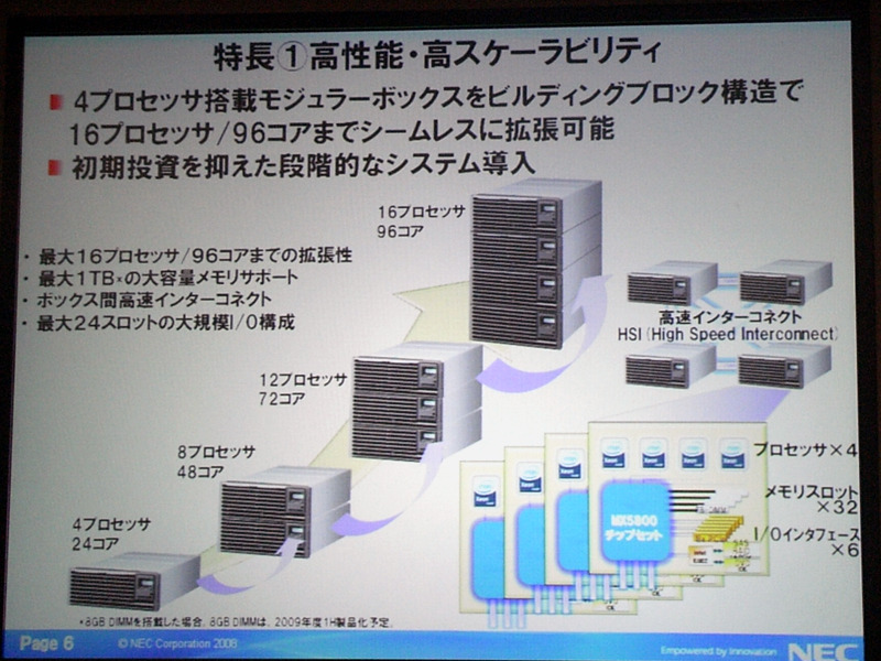 Express5800/A1160の特長。このほか、仮想化基盤として「VMware ESX」「Hyper-V」「Citrix XenServer」に対応し、パーティショニング機能による分割利用が可能といった特長ももつ