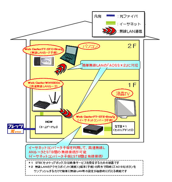 利用イメージ