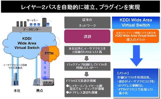 プラグイン機能