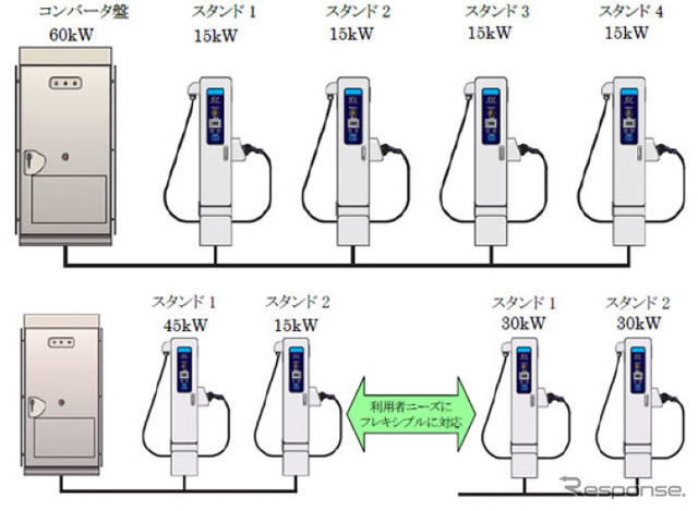 日立 EV用急速充電システム 充電イメージ