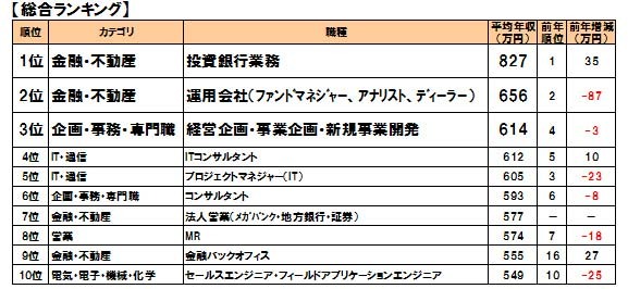 総合ランキング