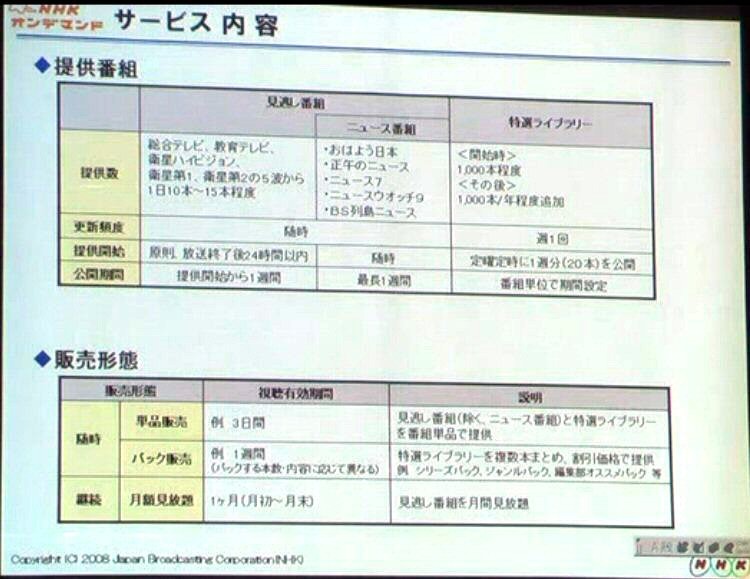 提供番組と販売形態