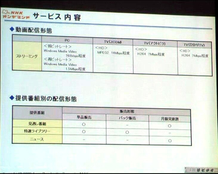 提供番組と販売形態