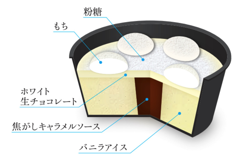 井村屋、セブン限定商品「ホワイト生チョコもち」を発売