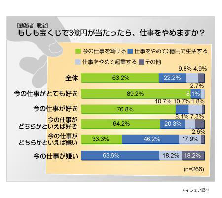 宝くじに関する意識調査