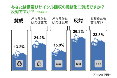 調査結果