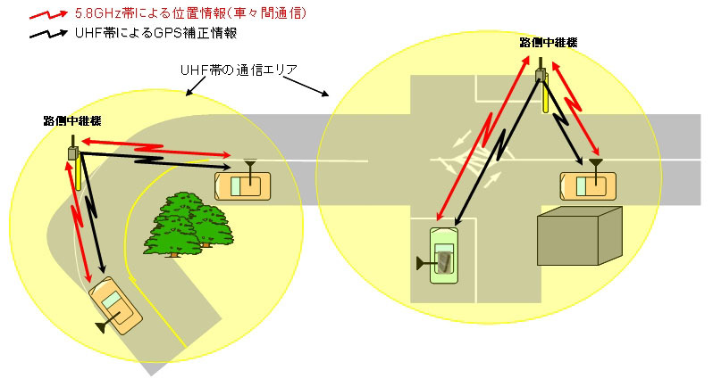 安全運転支援サブシステム