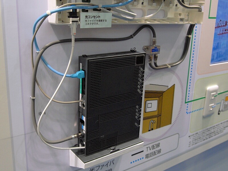 宅内LANパネルとNTT東日本からレンタルされるOUNの接続のようす。NTT東日本からの光ケーブルは宅内LANパネルを介してOUNに接続。OUNと宅内LANパネルは、イーサネットケーブル、電話線、テレビ放送の同軸ケーブルで接続する