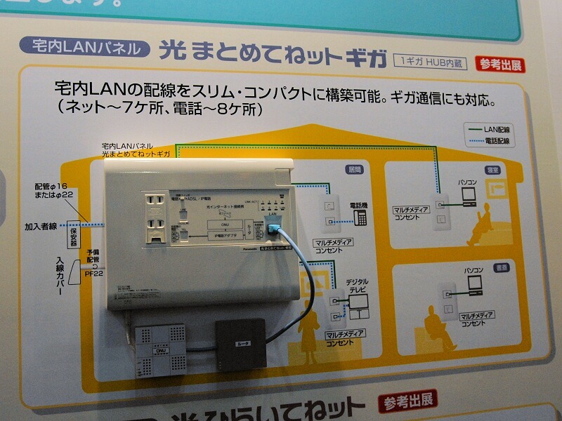 イーサネットケーブルと電話線に対応した宅内LANパネル「光まとめてねットギガ」。イーサネットは7か所、電話は8か所まで