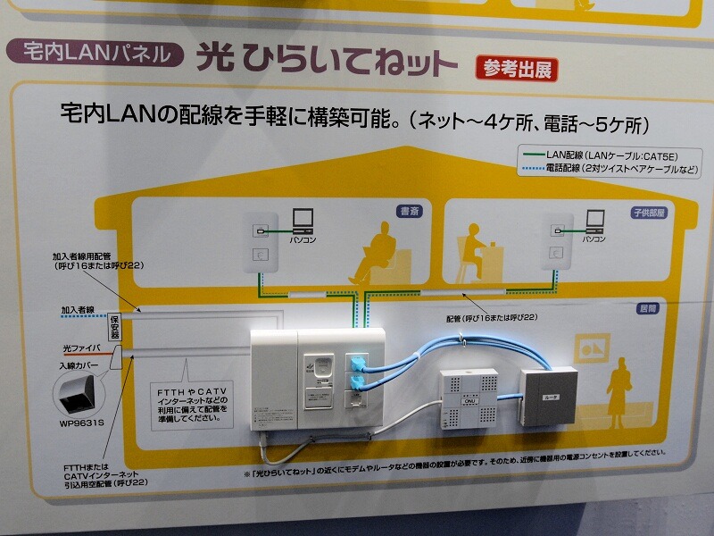 イーサネットケーブルと電話線に対応した宅内LANパネル「光ひらいてねット」。光まとめてねットギガよりも規模が小さく、イーサネットは4か所、電話線は5か所までの接続となる