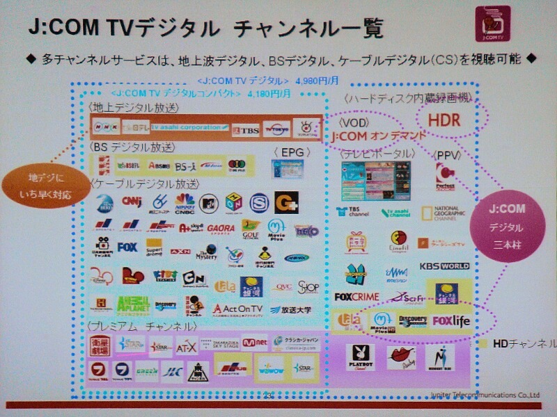 J：COM TVデジタルのチャンネル一覧。多チャンネルのほかに、VODとHD内蔵のSTBのレンタルサービスがある