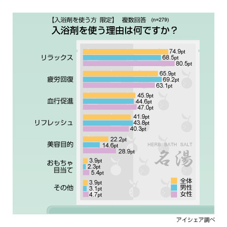 調査結果