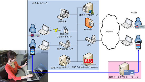 「BizEmotion-OTP Enterprise Edition」利用イメージ