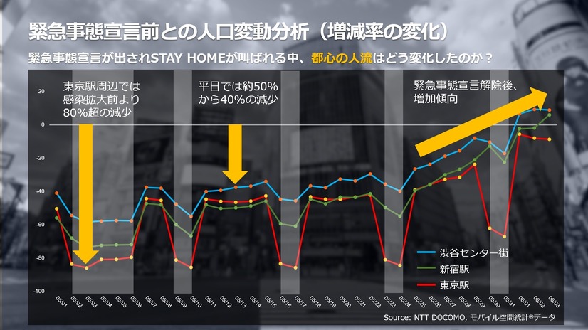 コロナ禍でもテクノロジーで無駄がない広告配信を実現するDOOH広告「LIVE BOARD」の強み【PR】