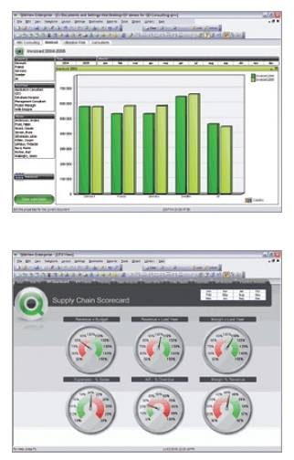 「QlikView（クリックビュー）」画面写真