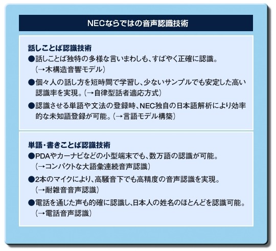 NECの音声認識技術