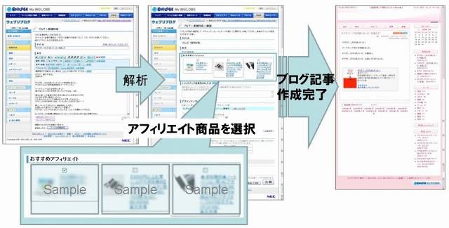 利用フロー（ブログ記事作成画面／記事確認画面フロー）