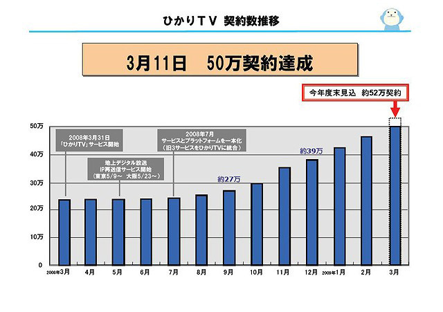 プレゼン資料の脇にも