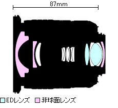 レンズ構成図