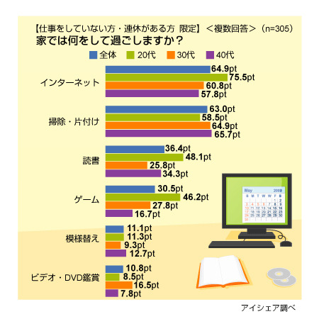 調査結果