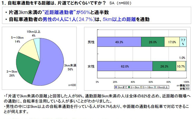 調査結果