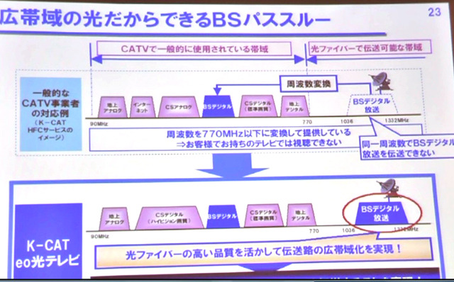 BSパススルーのしくみ