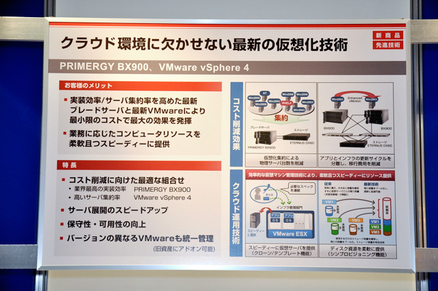 クラウド環境に欠かせない最新の仮想化技術