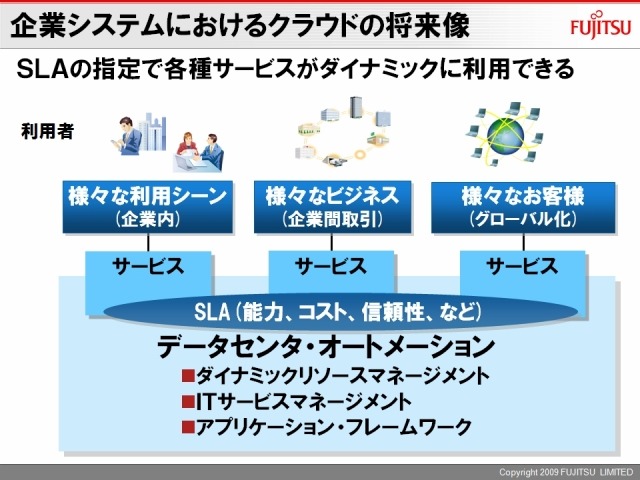 企業システムではSLAのレベルに応じてさまざまなサービスをクラウド展開する