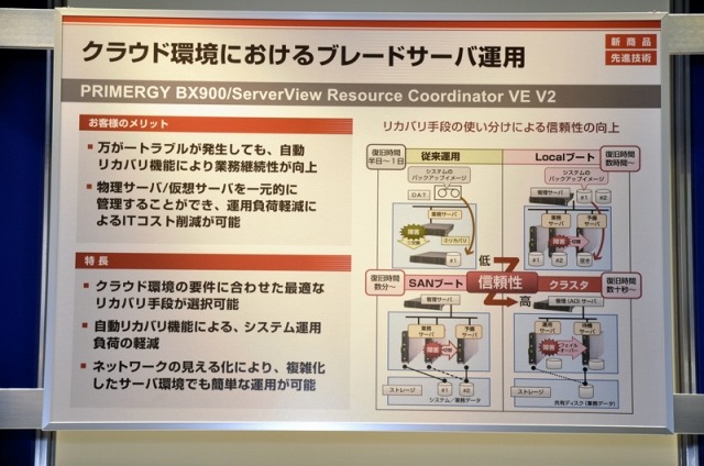 クラウド環境におけるブレードサーバ運用