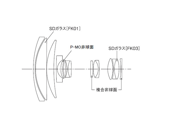 レンズ構成図