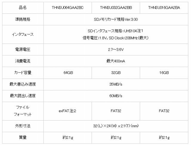 新製品のおもな仕様