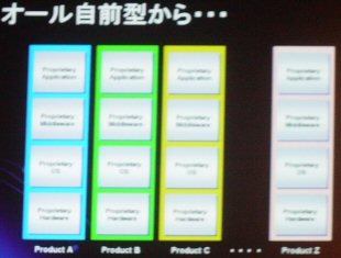 [LinuxWorld2003]組み込みLinuxの採用は家電の開発スタイルまで変化させる　−ソニーがLinuxWorldで講演