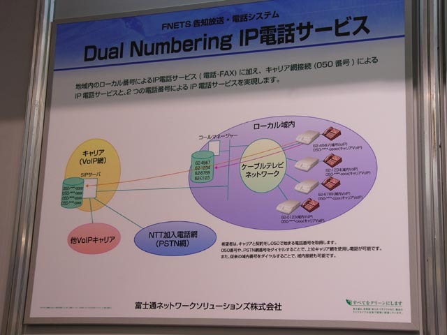 　CATV網の構成に不案内な人間でも、ケーブルテレビ2005の展示をざっと見渡せば現在のトレンドがどの方向を向いているかがよく理解できた。