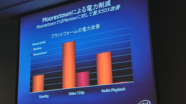 Moorestownの省電力性能