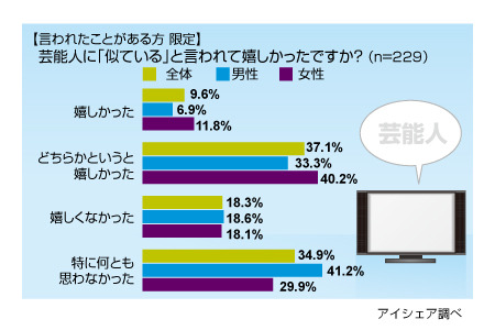 調査結果