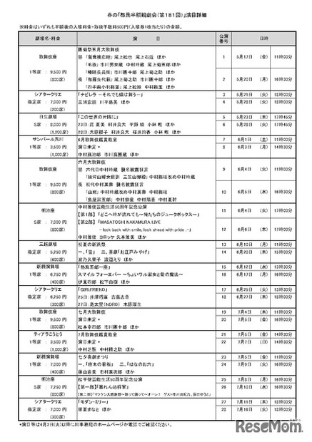 春の「都民半額観劇会（第181回）」演目詳細