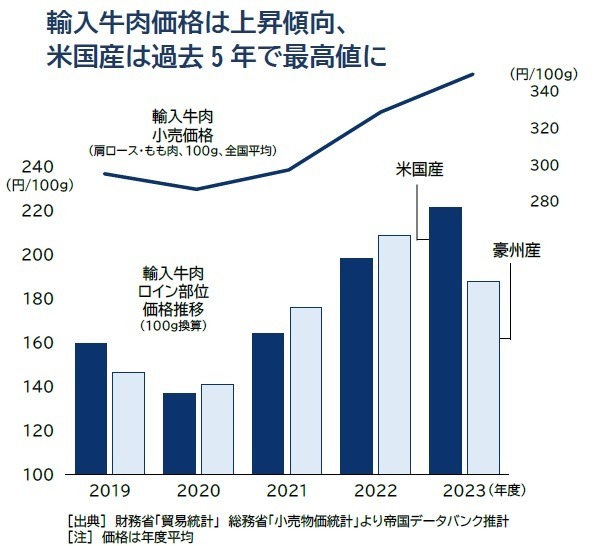 帝国データバンクの最新調査