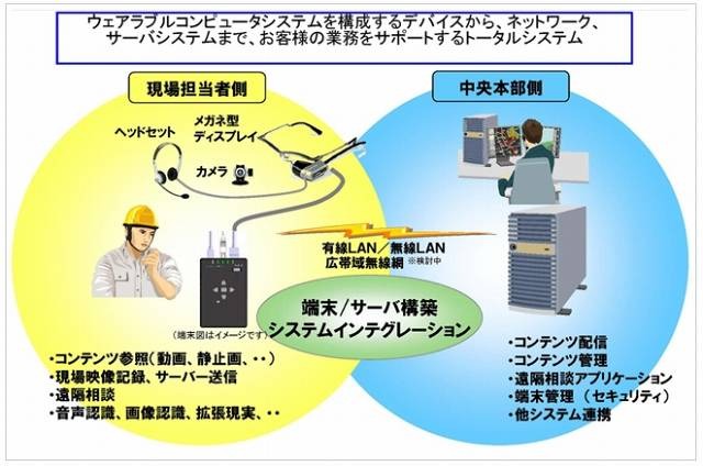 システムイメージ