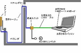 中部テレコミュニケーション、5GHz帯を利用した無線ブロードバンド「BroadDive」のプレサービス開始