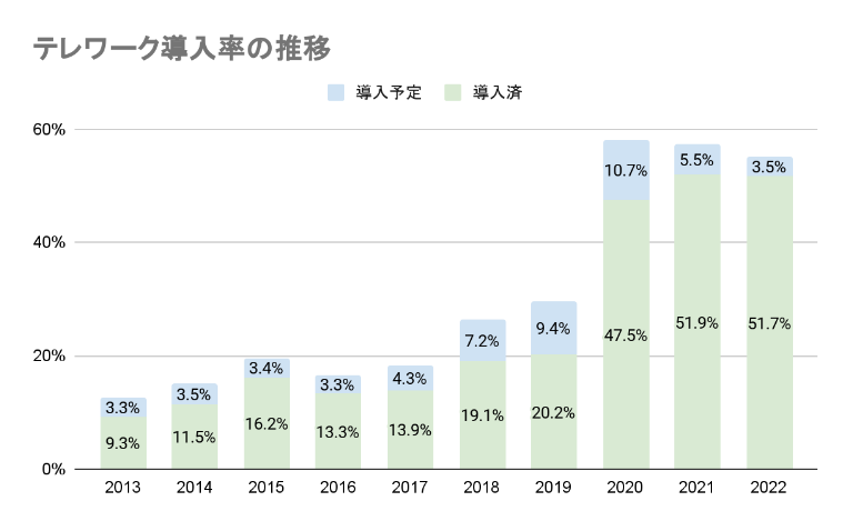 OCNインターネットの評判調査2025年度版！悪い口コミは本当？