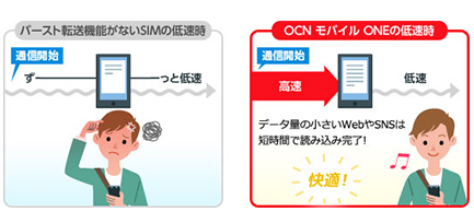 iPhoneが使えるおすすめ格安SIMを回線別に紹介！格安SIMに乗り換えるメリットとデメリットは？