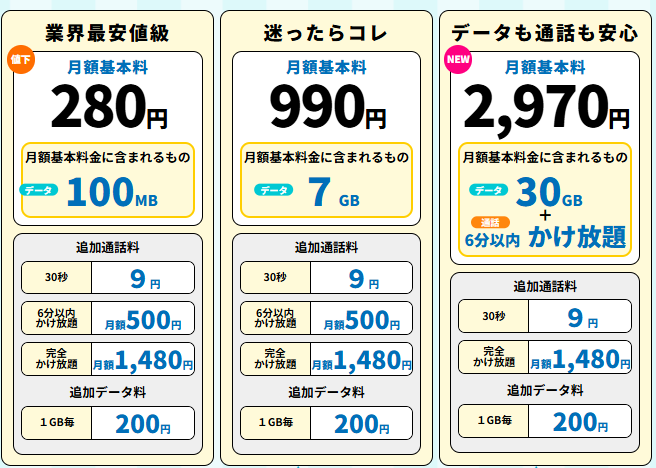 月10GBでコスパ最強！おすすめ格安SIMプラン徹底比較【2024年最新版】