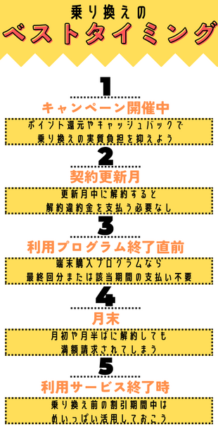 格安sim乗り換えキャンペーン2025年2月度の調査結果まとめ！お得さは人によって違った？