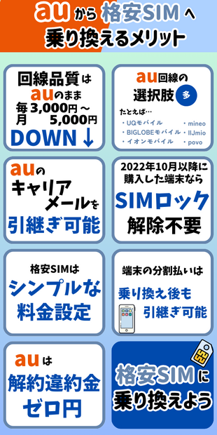 【auから格安simに乗り換え】おすすめはどこ？後悔しない手順をご紹介